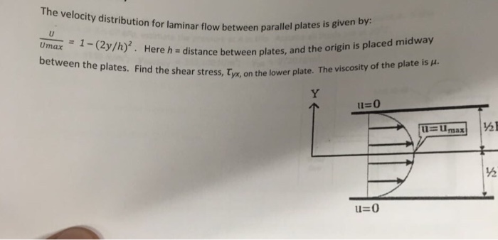 Solved The velocity distribution for laminar flow between | Chegg.com