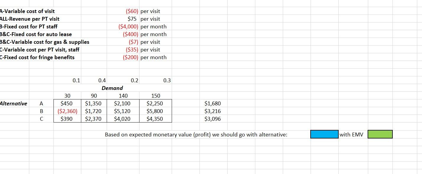 Solved Competition is fierce and the contractor for Option A | Chegg.com