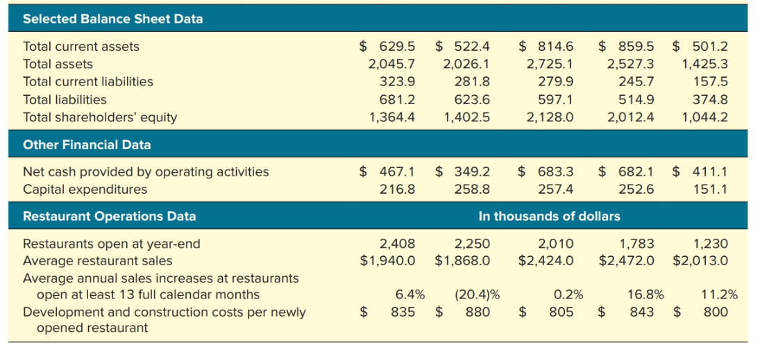 Solved What Does An Analysis Of The Data In Case Exhibit Chegg Com