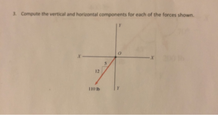 Solved 3. Compute the vertical and horizontal components for | Chegg.com