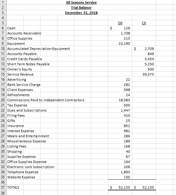 All Seasons Service 1 2 Trial Balance December 31, | Chegg.com