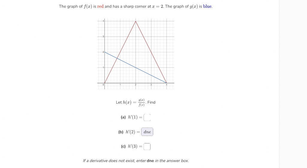Solved The graph of f(x) is red and has a sharp corner at | Chegg.com