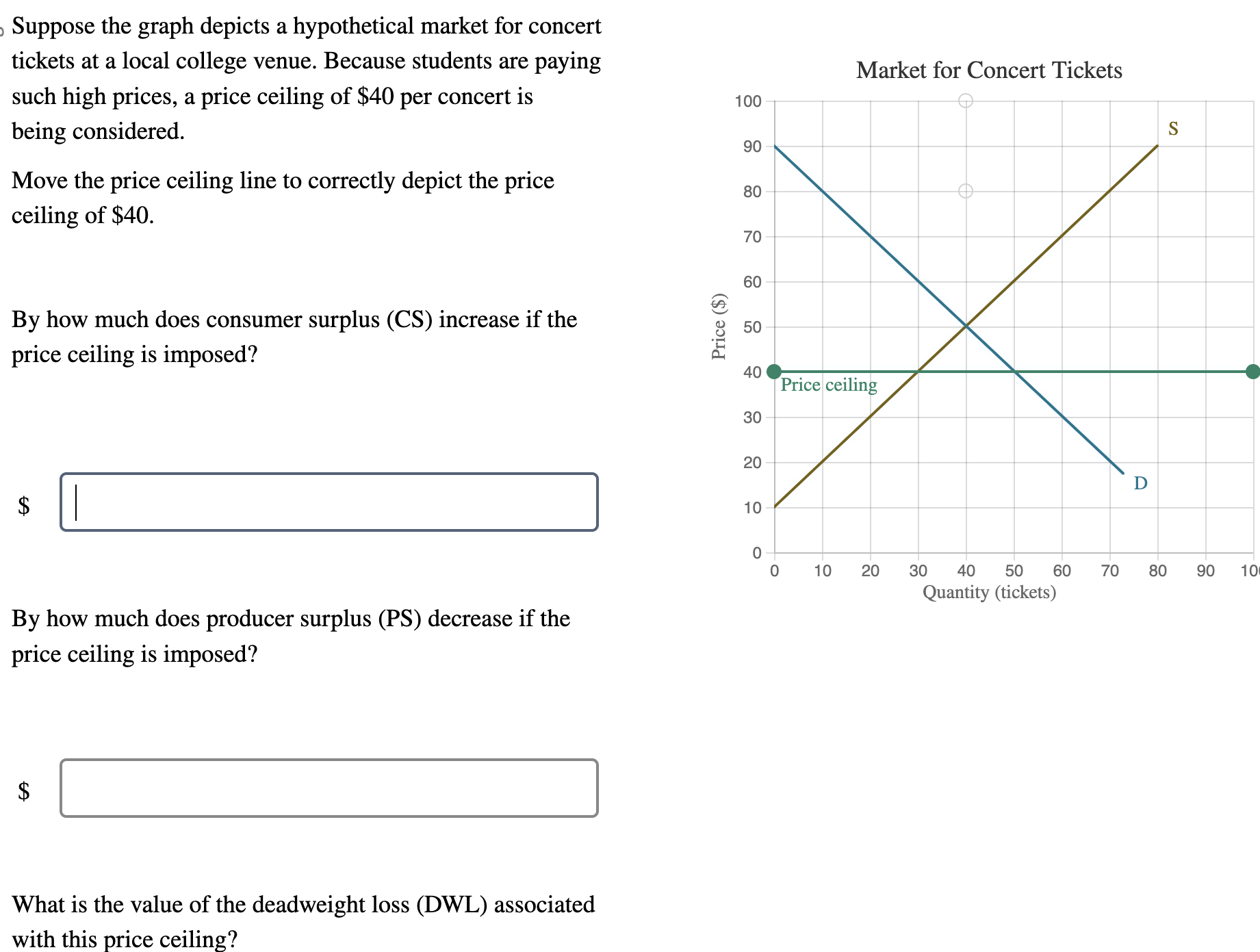 Solved Suppose the graph depicts a hypothetical market for | Chegg.com