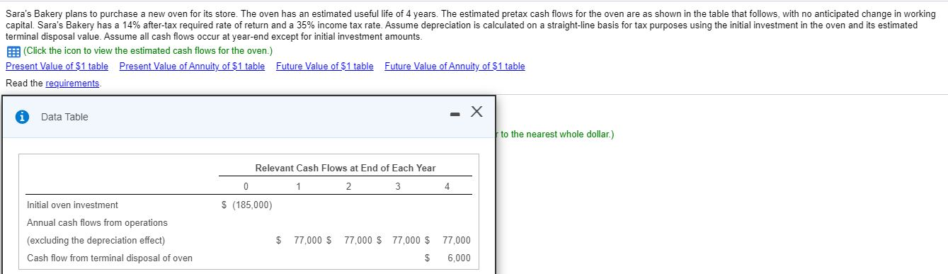 Solved I have tried to solve this question multiple times | Chegg.com