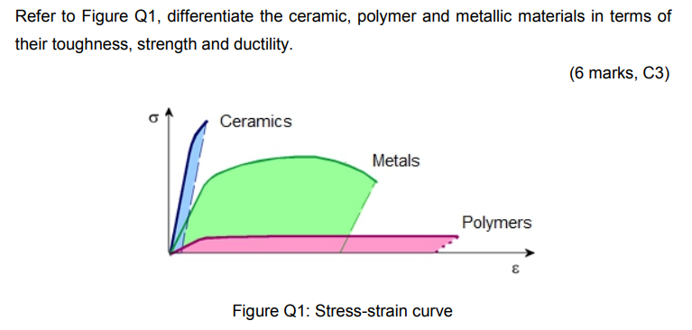 Solved Refer to Figure Q1, differentiate the ceramic, | Chegg.com