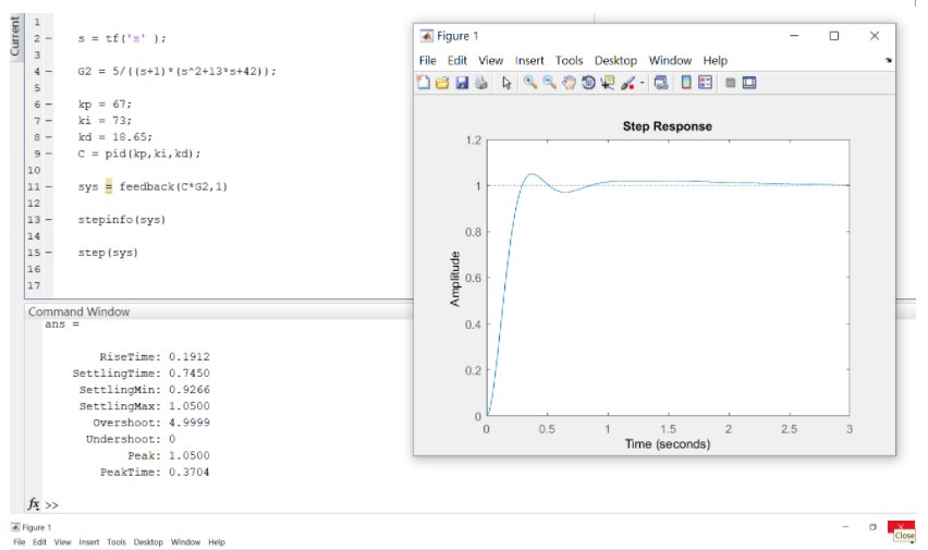 Solved PLEASE CAN THIS ANSWERED BY MATLAB NOT SIMULINK | Chegg.com