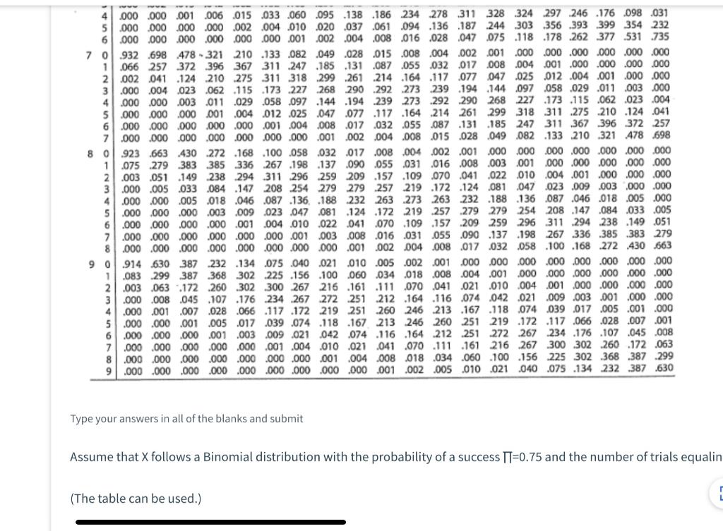 Solved This table shows the probability of x successes in n | Chegg.com