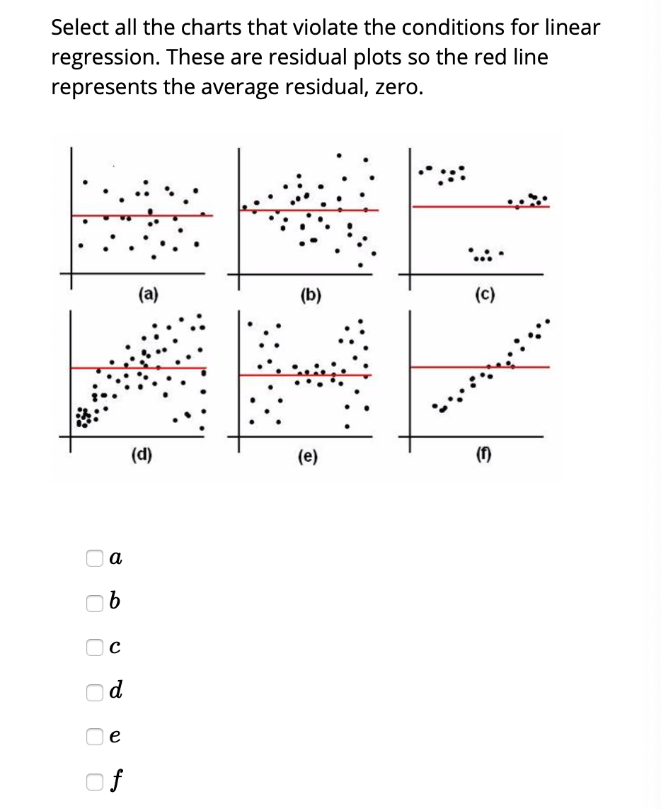 Solved Select all the charts that violate the conditions for | Chegg.com