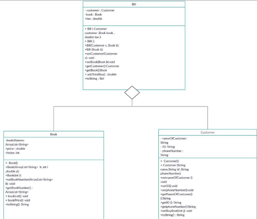 Solved Hey there. I have a Java code for a small project | Chegg.com