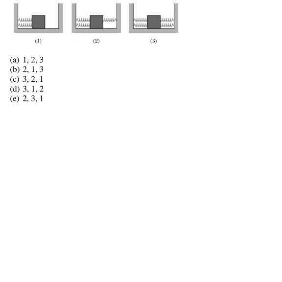 Solved The Figure Shows Three Arrangements Of A Block | Chegg.com