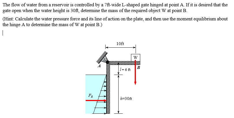 Solved The flow of water from a reservoir is controlled by a | Chegg.com