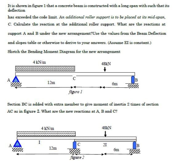 Solved It is shown in figure 1 that a concrete beam is | Chegg.com