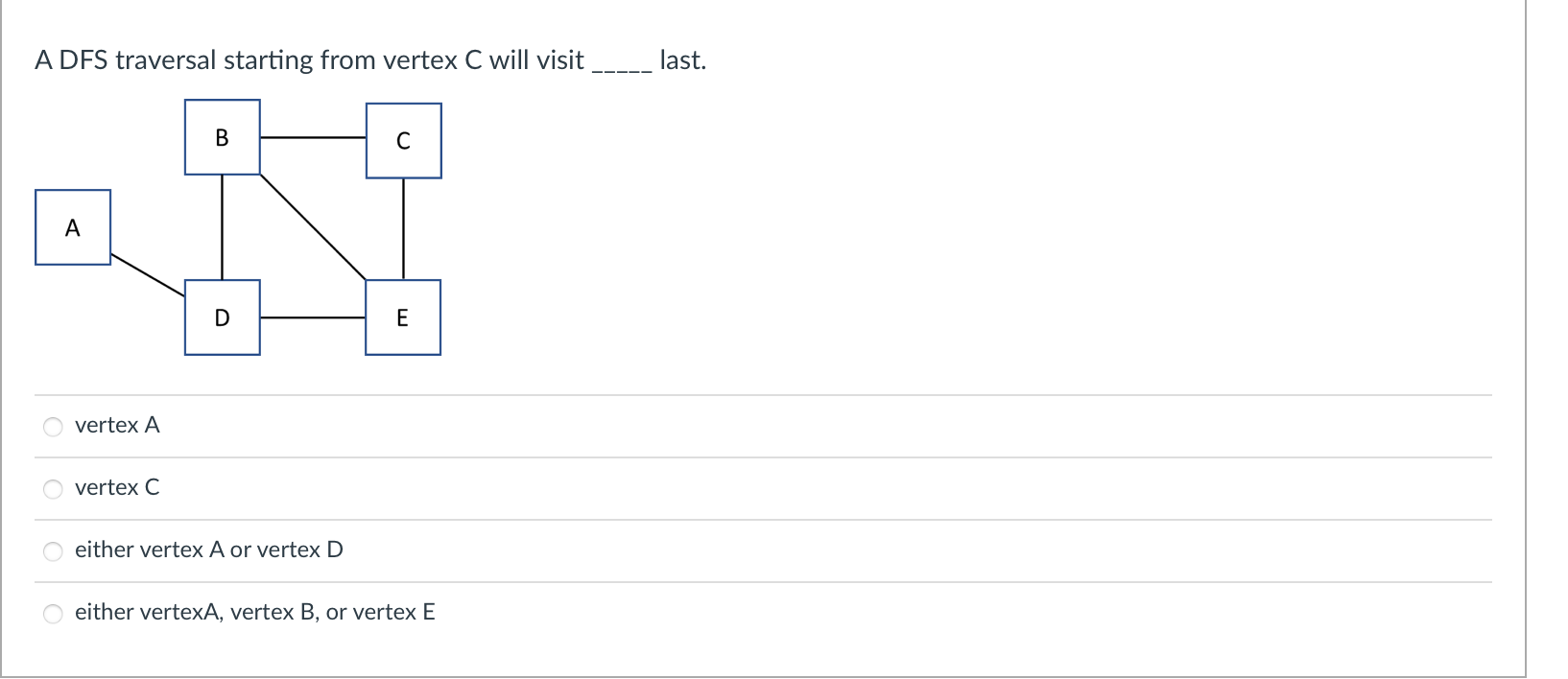 Solved A DFS Traversal Starting From Vertex C Will Visit | Chegg.com