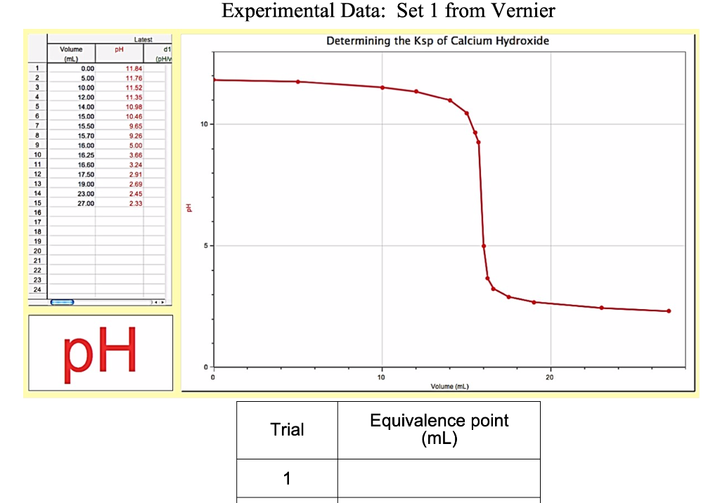 Solved Determining the Ksp of Calcium Hydroxide INTRODUCTION