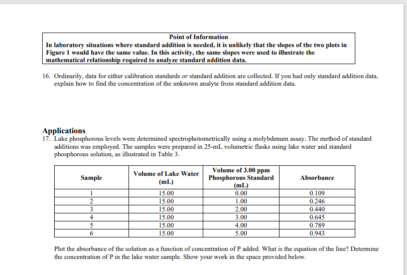 Method of Standard Addition Determining Analyte