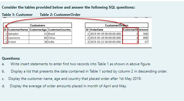 Solved Consider the tables provided below and answer the | Chegg.com