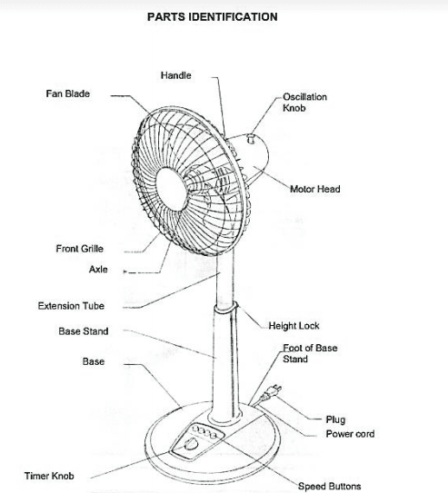 Pedestal Fan Motor Wiring Diagram