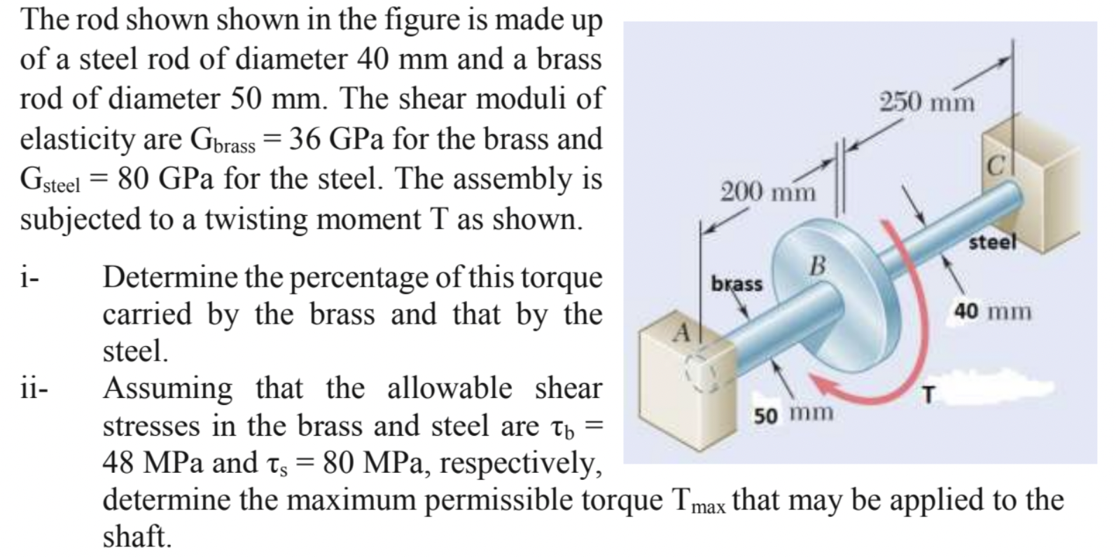 Solved The rod shown shown in the figure is made up of a