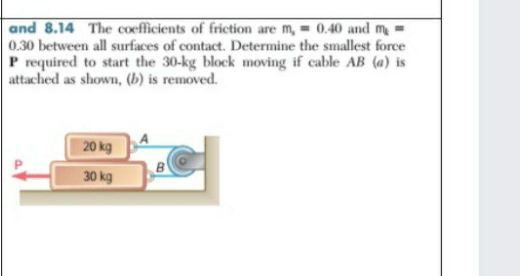 Solved and 8.14 The coefficients of friction are m = 0.40 | Chegg.com