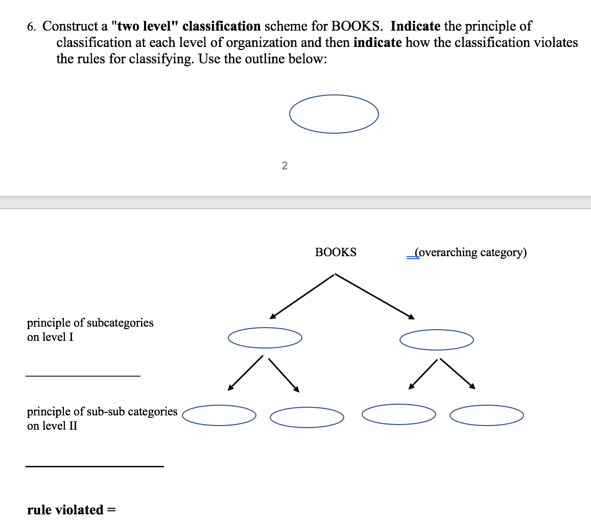 Solved 6. Construct a "two level" classification scheme for | Chegg.com