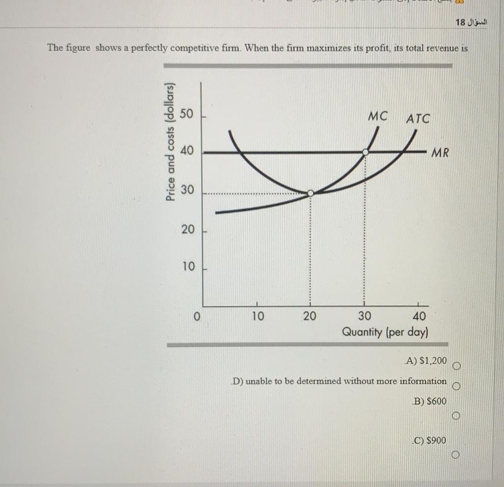 Solved السؤال 18 The figure shows a perfectly competitive | Chegg.com