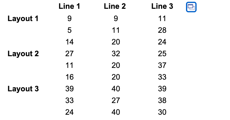 Solved Line 1 Line 2 Line 3 0 Layout 1 9 9 11 5 11 28 14 20 | Chegg.com