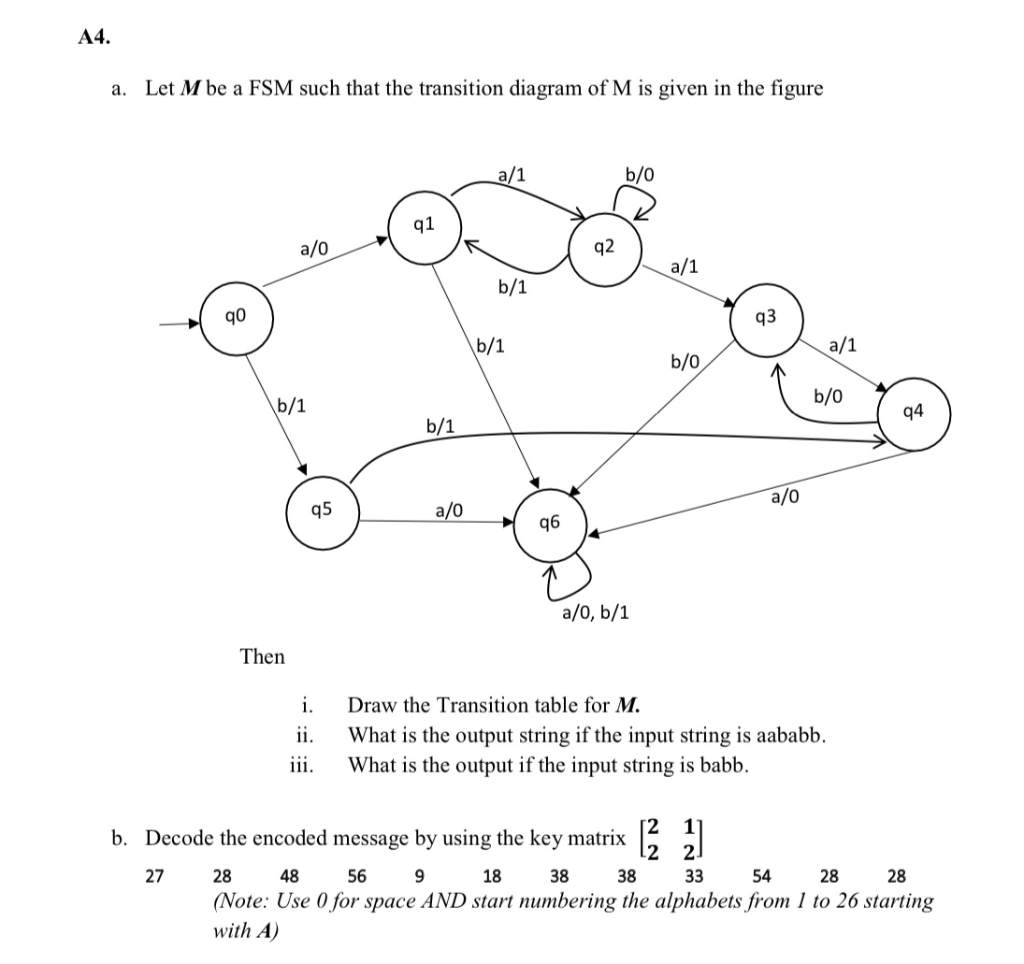 Solved A Let M Be A Fsm Such That The Transition Dia Chegg Com