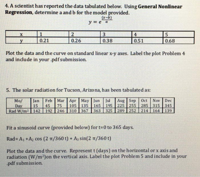 Solved 1. Given The Following Data, Determine The Best-fit | Chegg.com