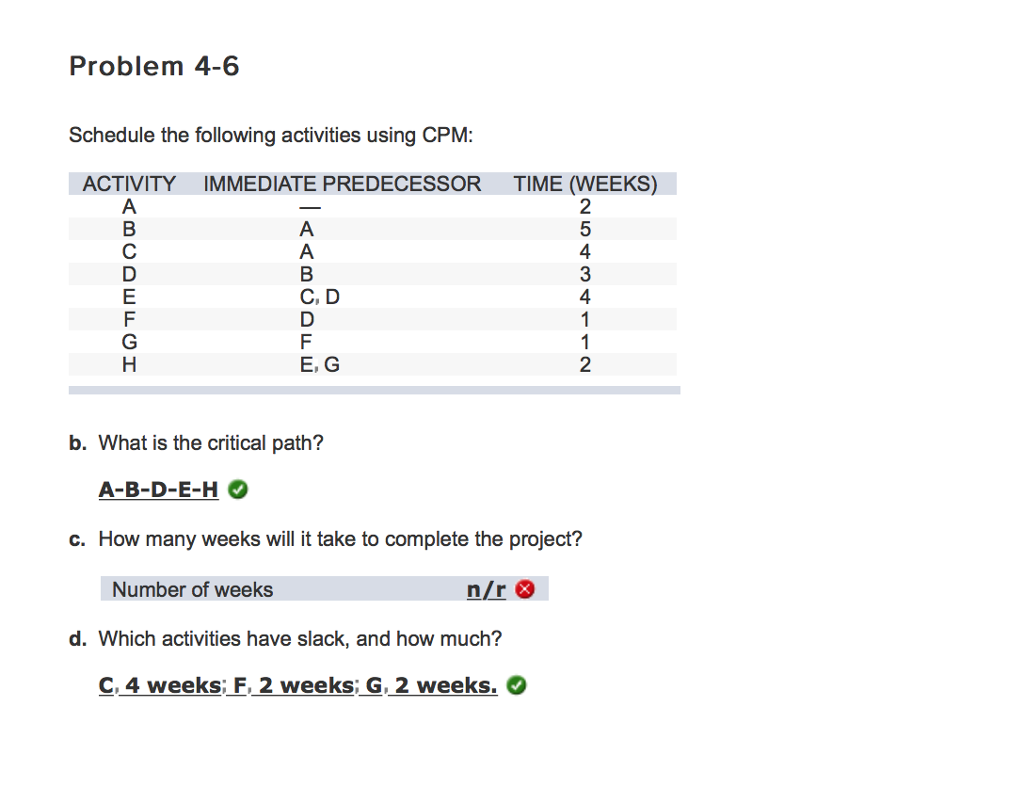 Solved Problem 4-6 Schedule The Following Activities Using | Chegg.com