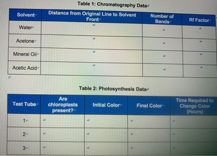 Table 1 Chromatography Data Distance from Original