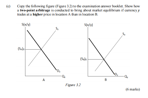 Solved Copy the following figure (Figure 3.2) to the | Chegg.com