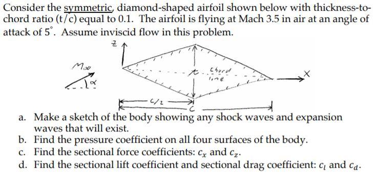 Solved Consider the symmetric, diamond-shaped airfoil shown | Chegg.com