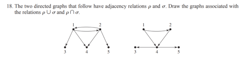 Solved 18. The two directed graphs that follow have | Chegg.com