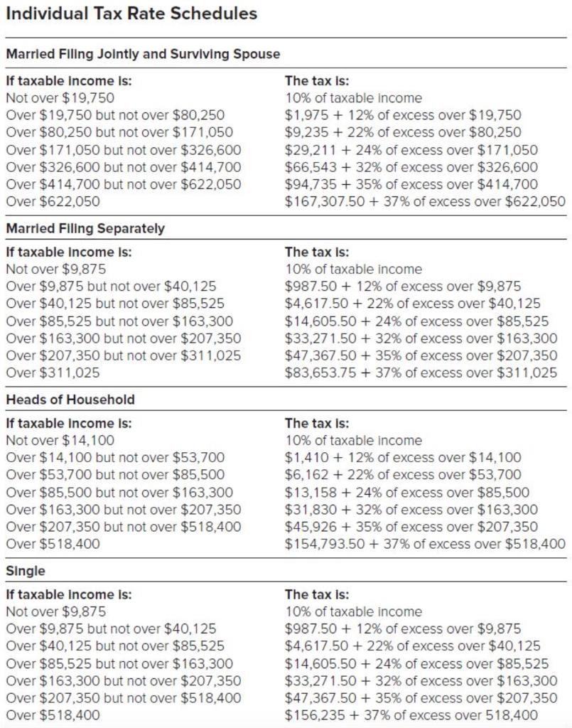 Solved Mr. and Mrs. Daku have the following income items: | Chegg.com