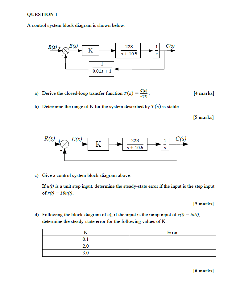 Solved QUESTION 1 A Control System Block Diagram Is Shown | Chegg.com