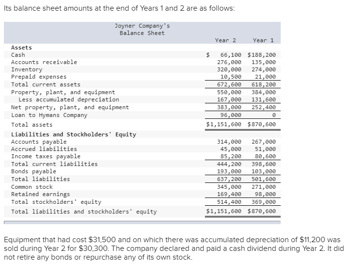 Solved Joyner Company's Income Statement For Year 2 Follows: 