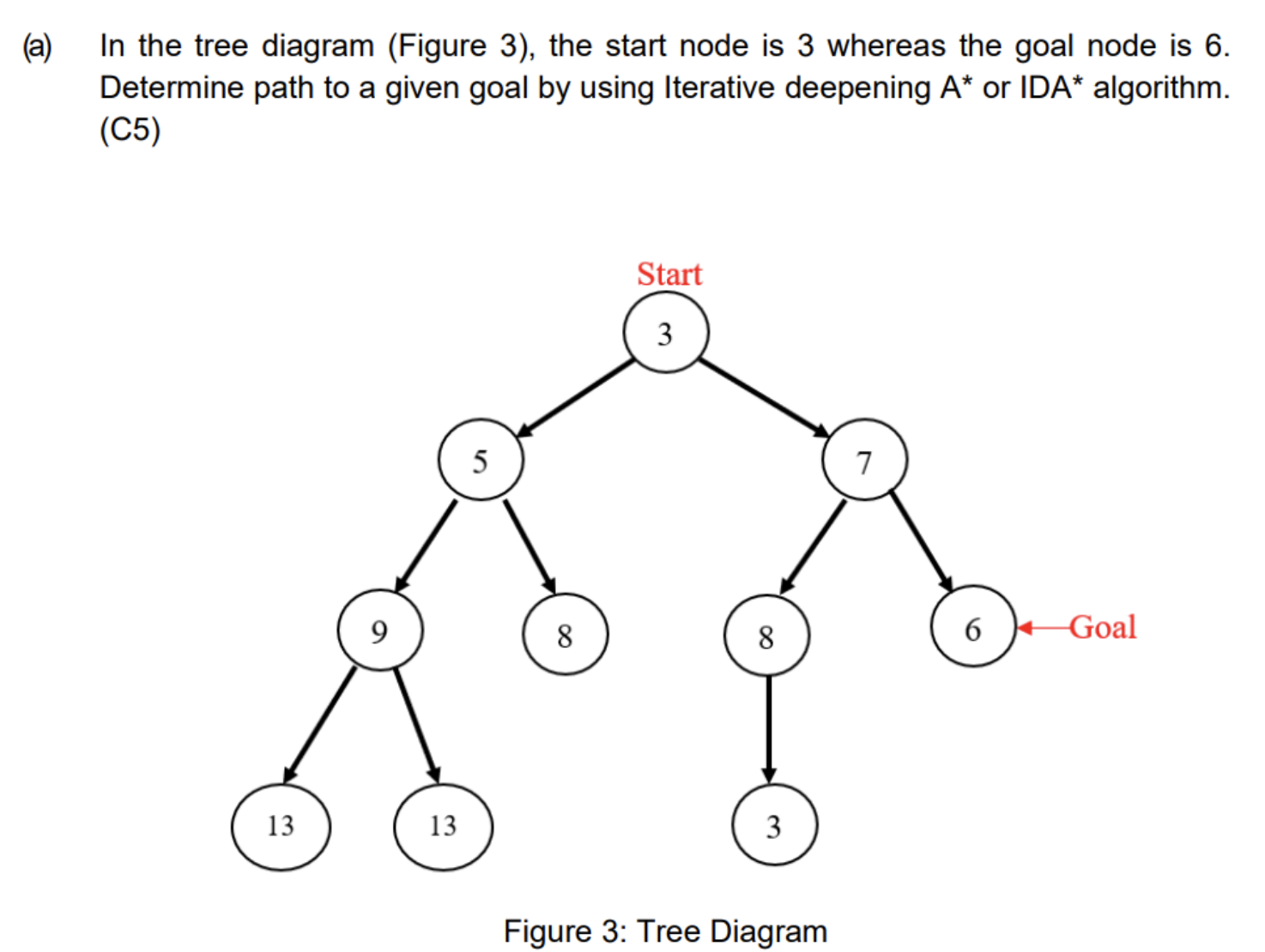 Solved a) In the tree diagram (Figure 3 ), the start node is | Chegg.com