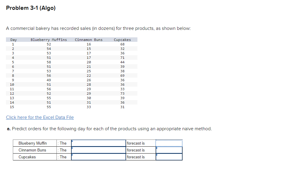 Solved Problem 3-1 (Algo)A Commercial Bakery Has Recorded | Chegg.com