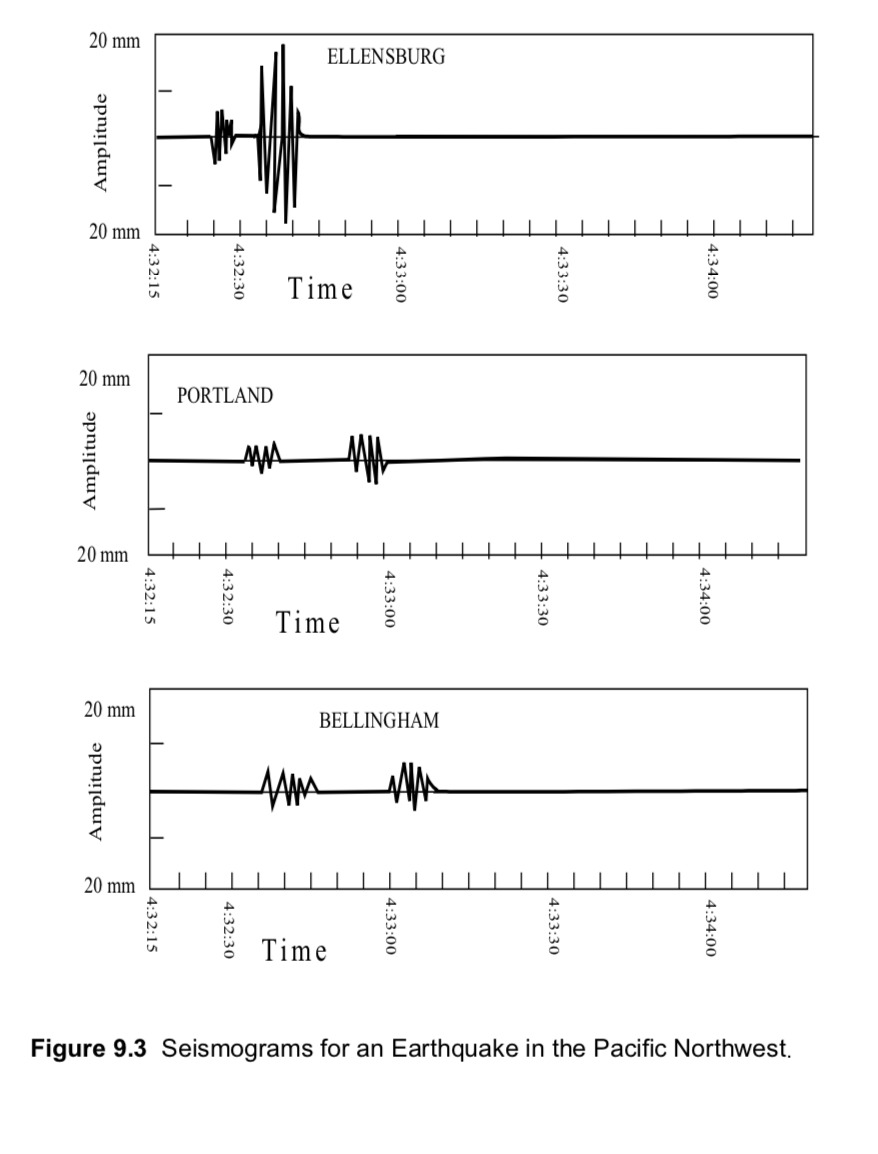 Solved 1 Look At The Three Seismograms In Figure 9 3 And Chegg Com