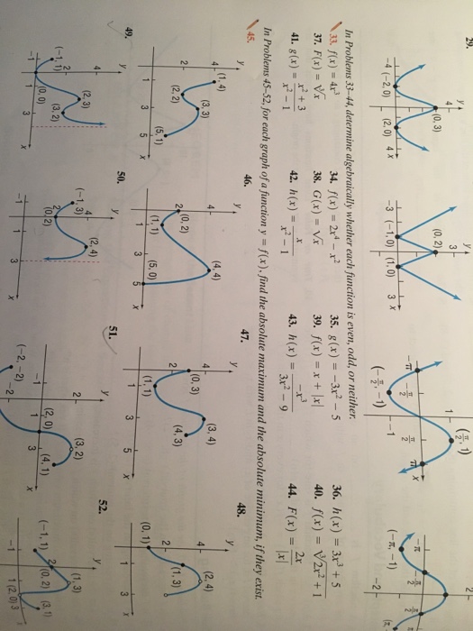 Solved Determine algebraically whether each function is | Chegg.com