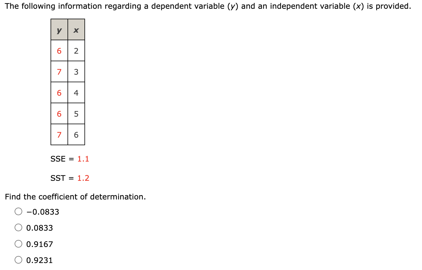 Solved The following information regarding a dependent | Chegg.com