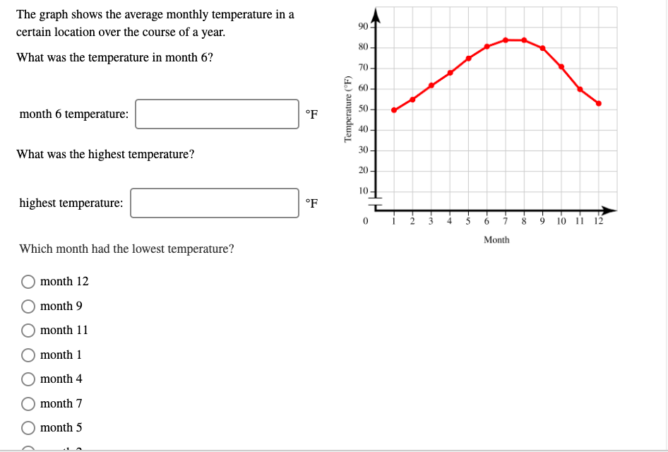 solved-the-graph-shows-the-average-monthly-temperature-in-a-chegg