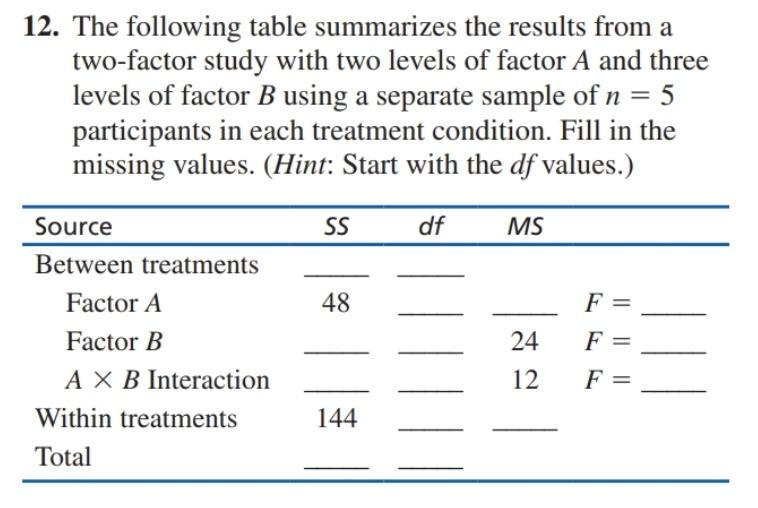 Solved 12. The Following Table Summarizes The Results From A | Chegg.com