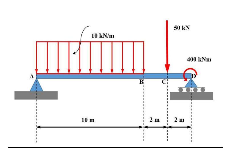 Solved The beam shown in the figure carries a distributed | Chegg.com