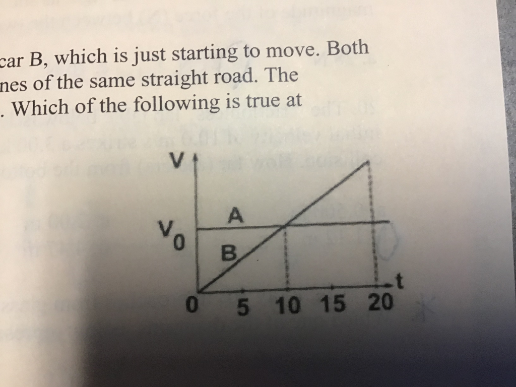 Solved At time t=0, car A traveling with speed v0 passes car