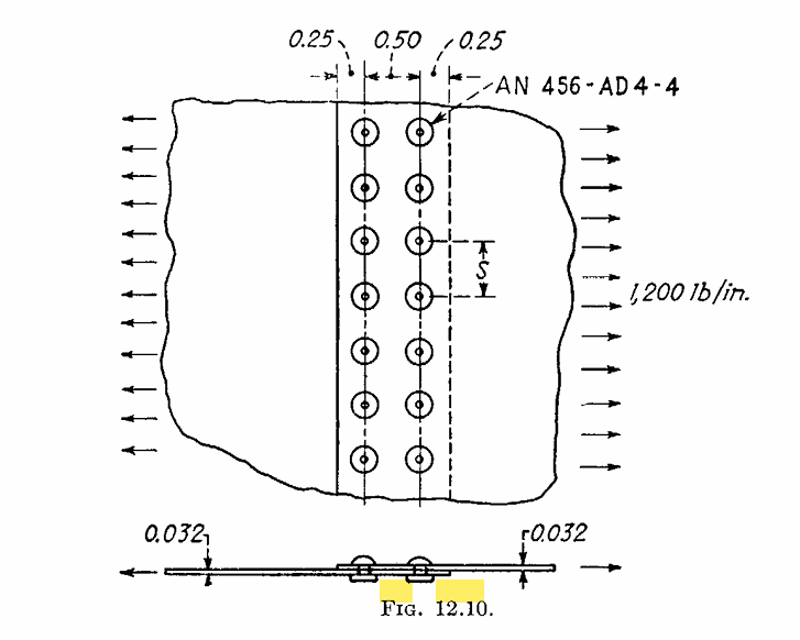 Solid Rivet Spacing Solved 12.4. Find the margin of safety of the riveted joint | Chegg.com