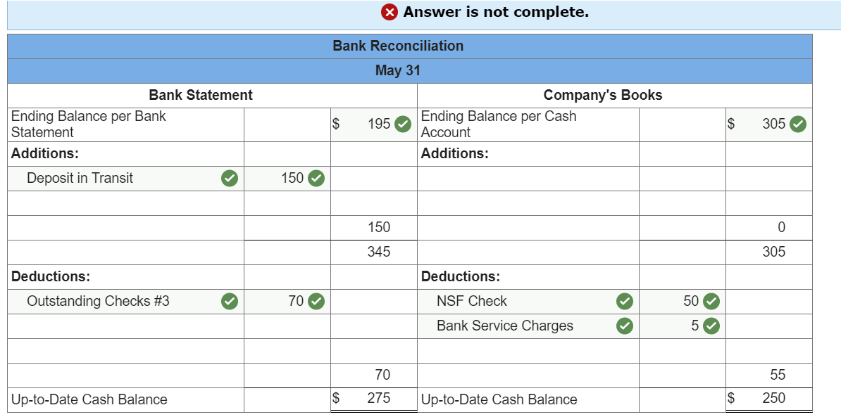 solved-use-the-following-bank-statement-and-t-account-to-chegg