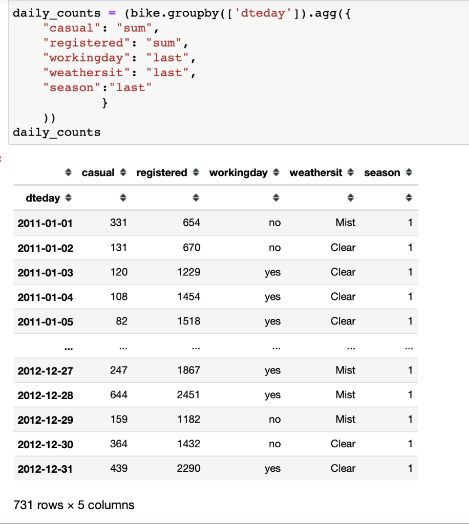 Using python and pandas bike | Chegg.com