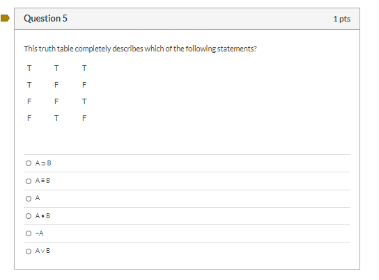 Solved Question 5 1 pts This truth table completely | Chegg.com