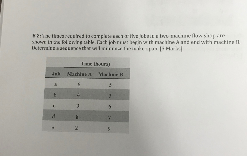 Solved Problem 7: For The Following Precedence Network, For | Chegg.com ...